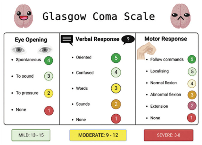 Figure 2: