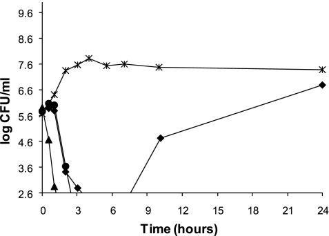 FIG. 2.