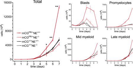 FIG. 6.