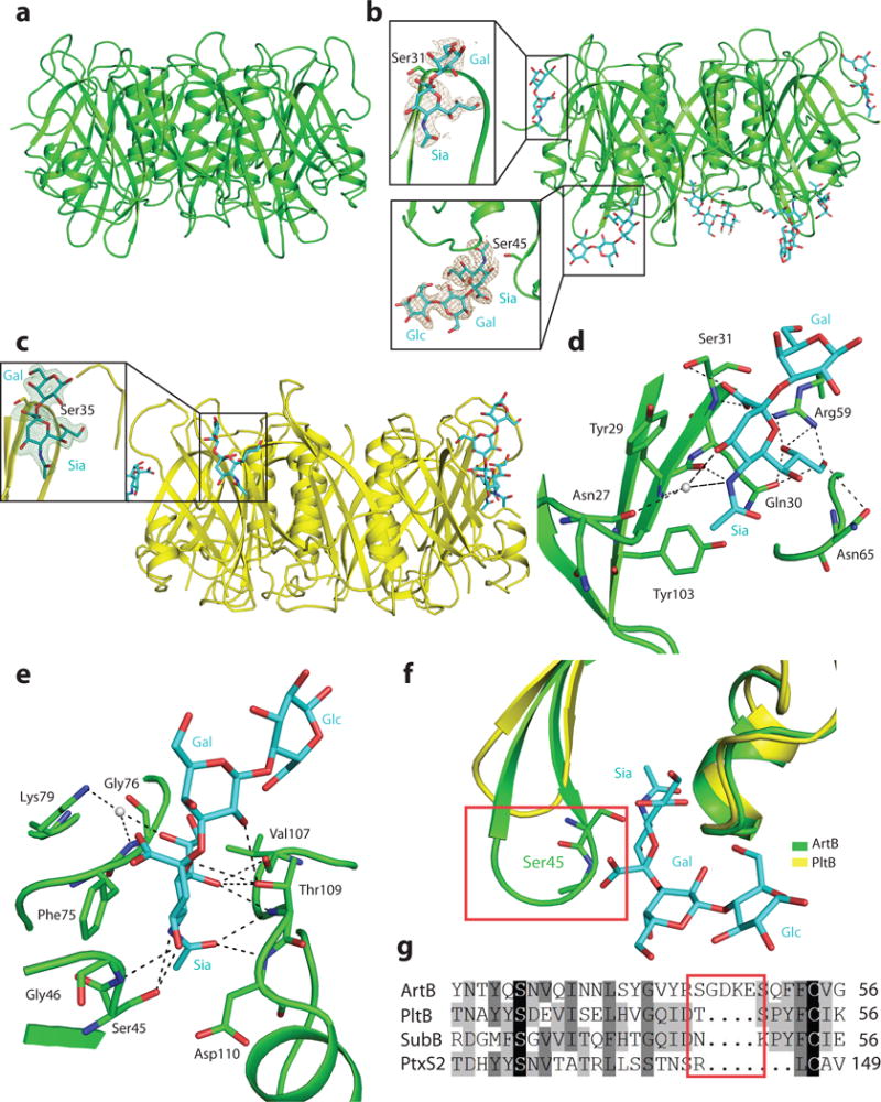 Figure. 3