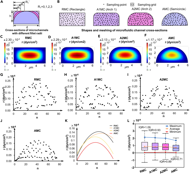 Figure 2