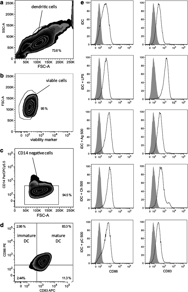 FIG. 1.