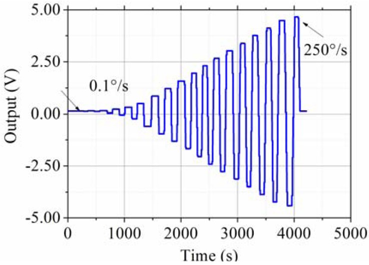 Figure 14.