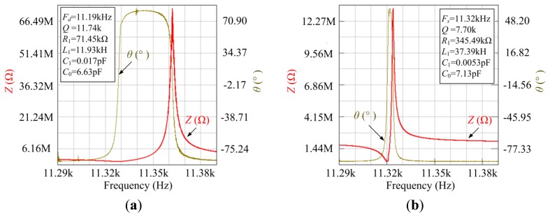 Figure 11.