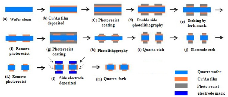 Figure 9.