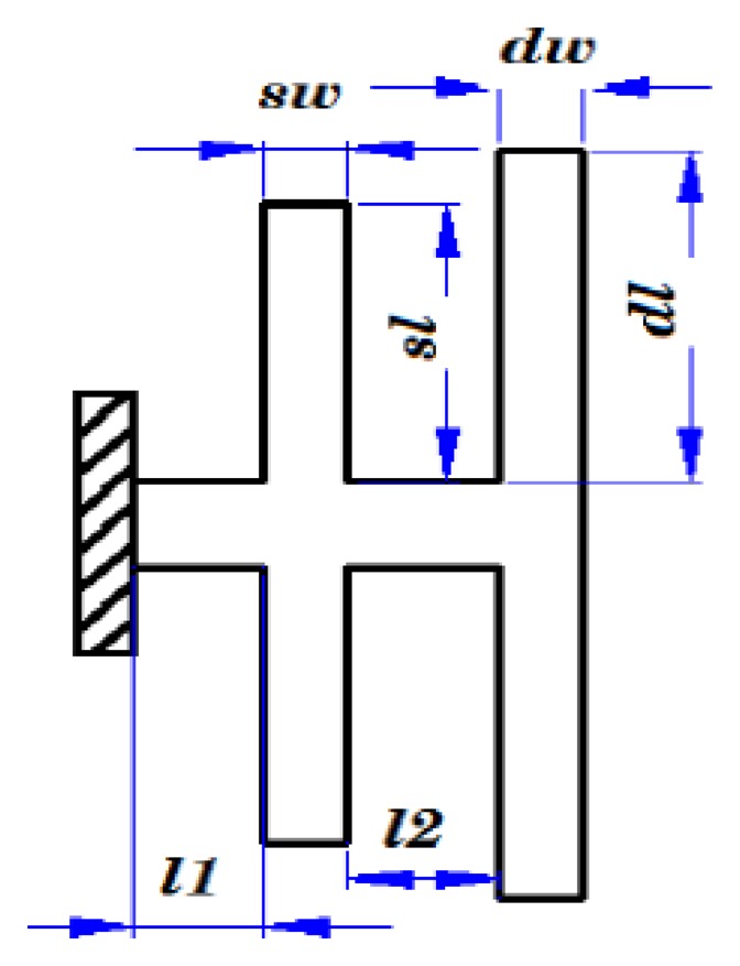 Figure 7.