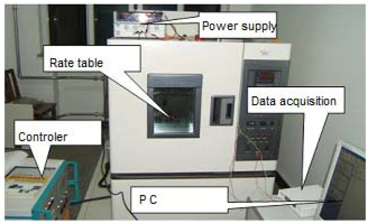 Figure 13.