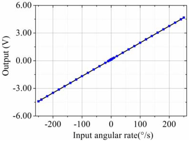 Figure 15.