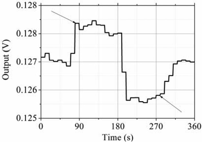 Figure 16.