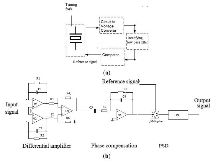 Figure 12.