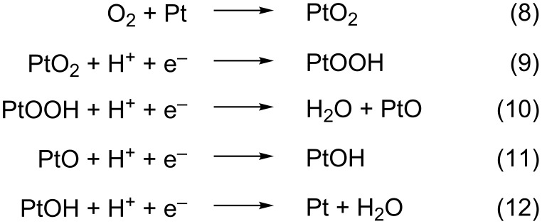 Scheme 4