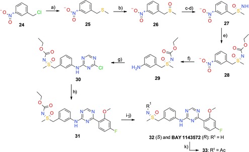 Scheme 2