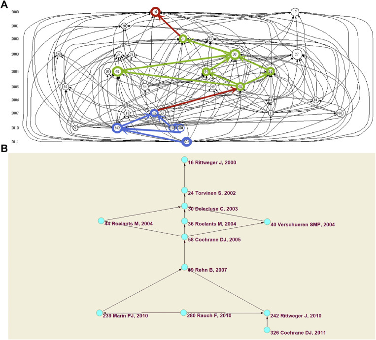 FIGURE 6