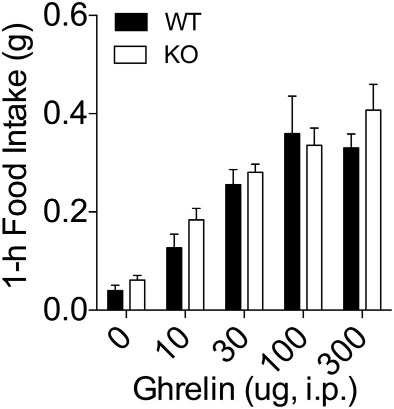 Figure 4.