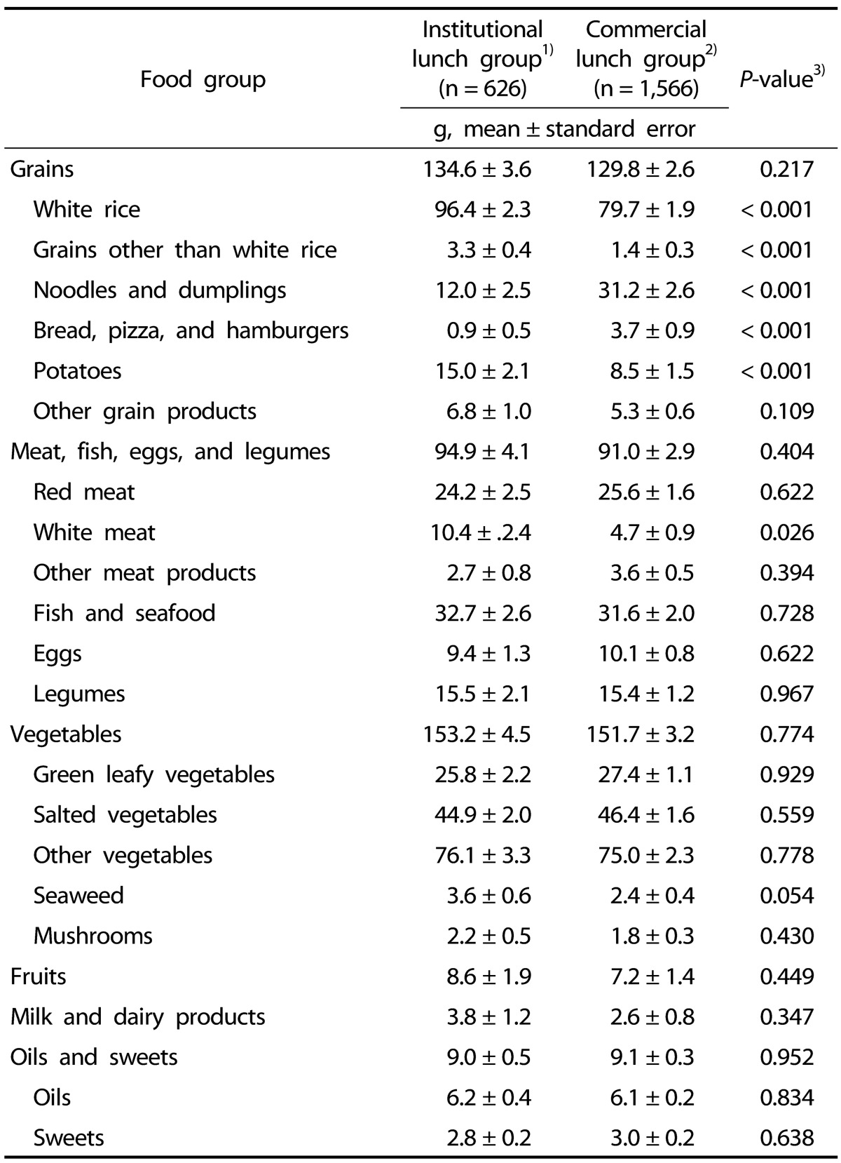 graphic file with name nrp-10-606-i004.jpg