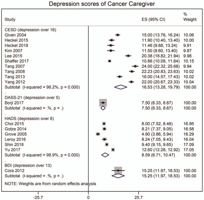 Figure 2 (Continued)