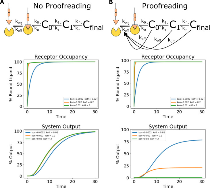 Figure 3—figure supplement 1.