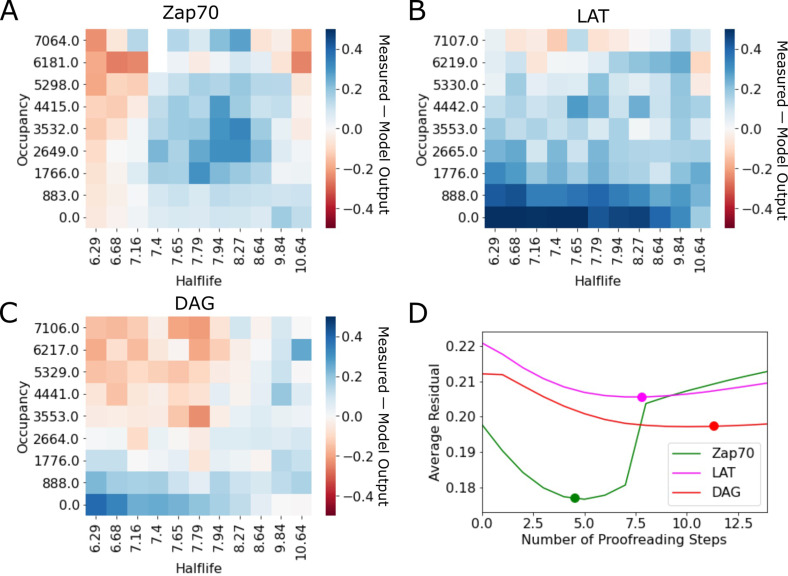 Figure 4—figure supplement 3.