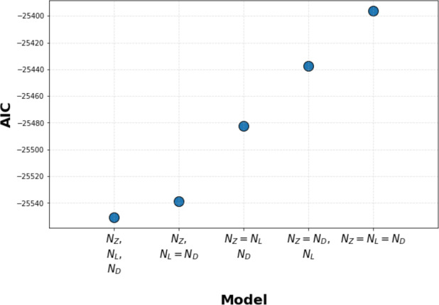 Figure 4—figure supplement 5.