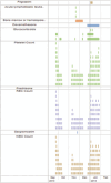 Inline graphic