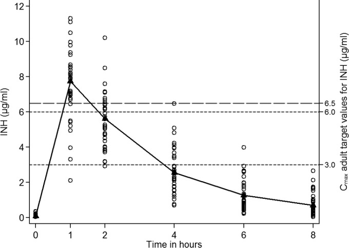 FIG 2