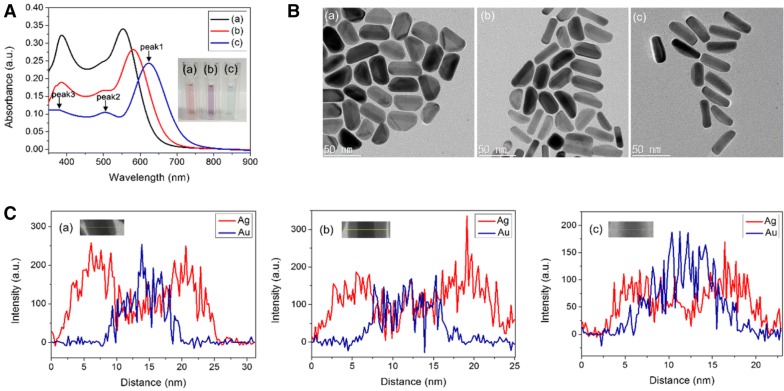 Fig. 2