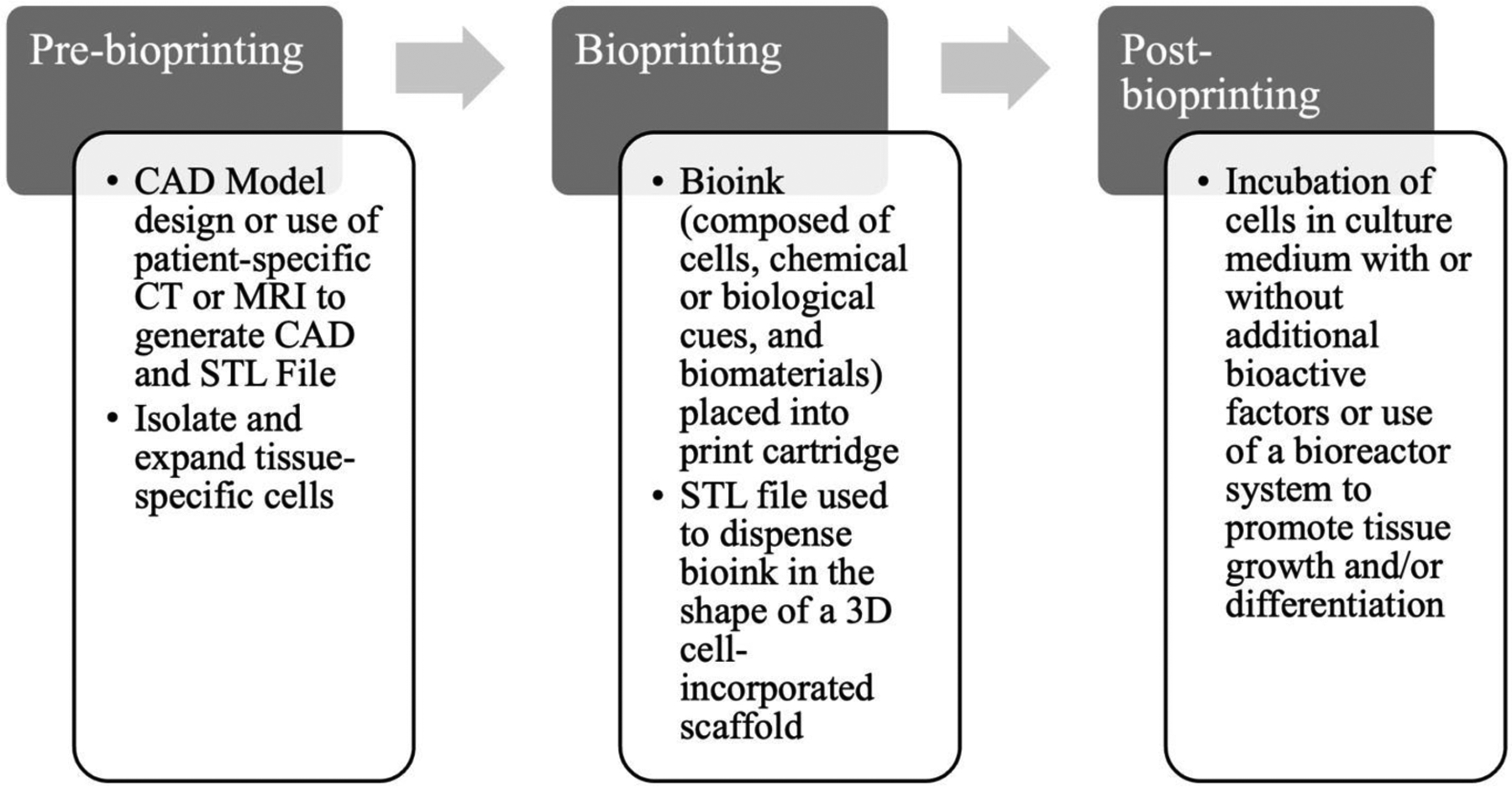 Figure 1: