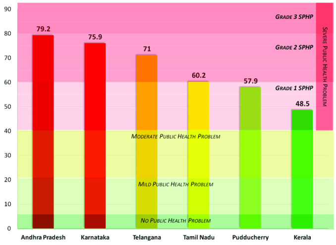 [Table/Fig-3]: