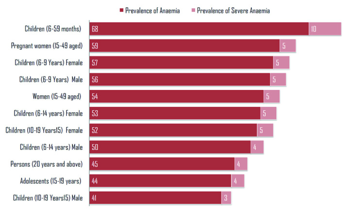 [Table/Fig-2]: