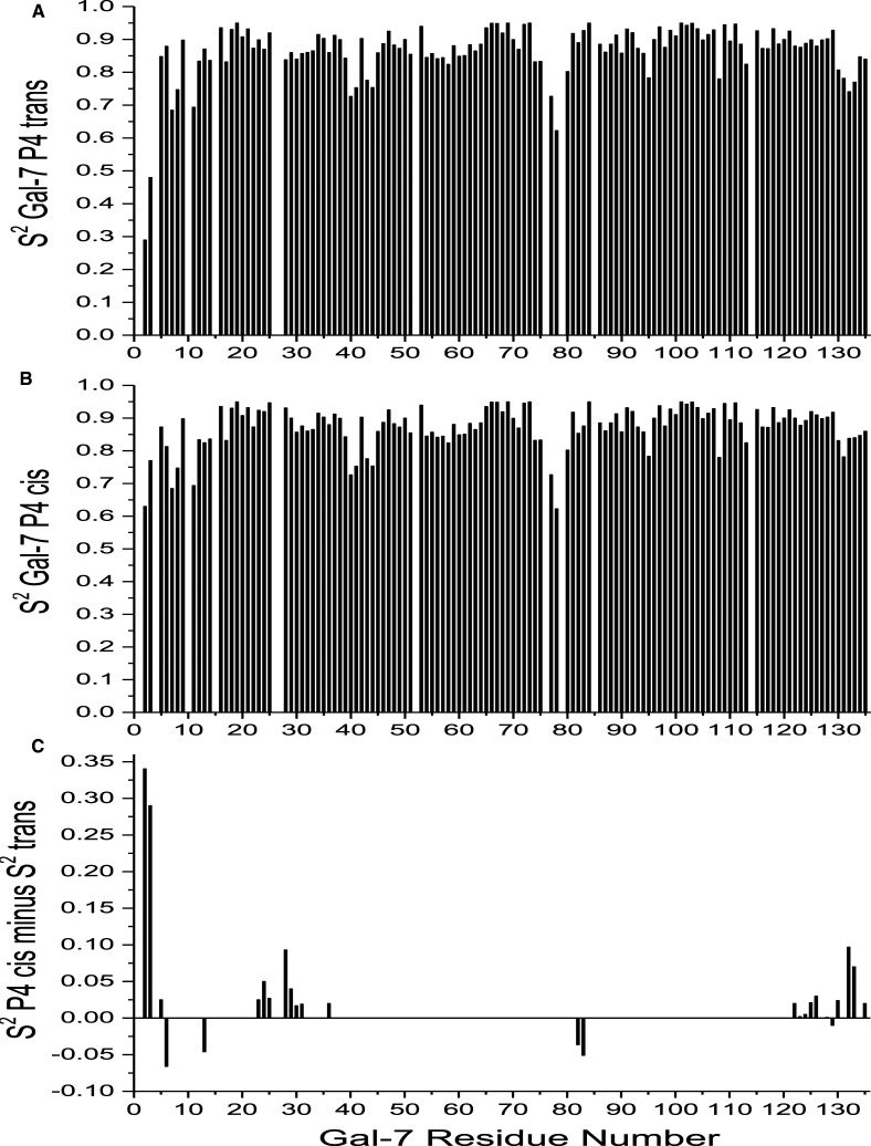 Figure 4.