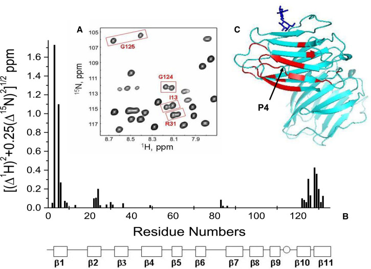 Figure 1.