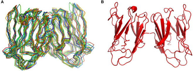 Figure 3.