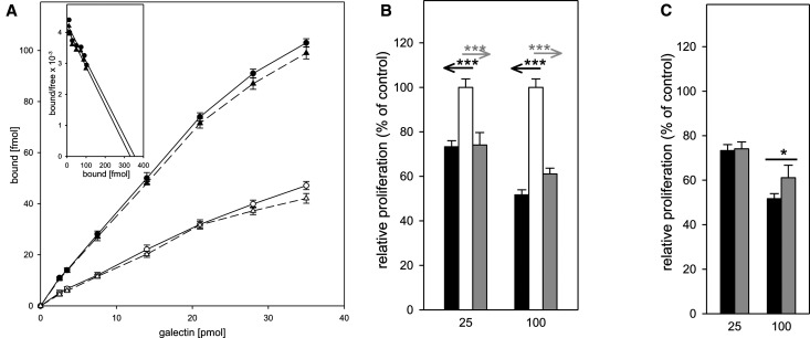 Figure 6.