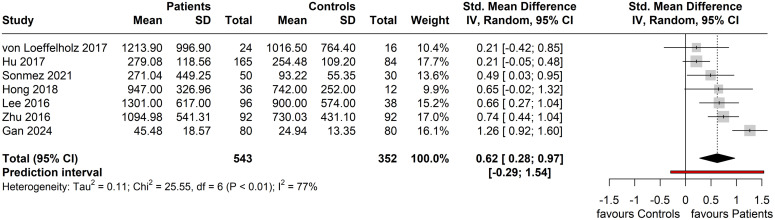 Figure 4