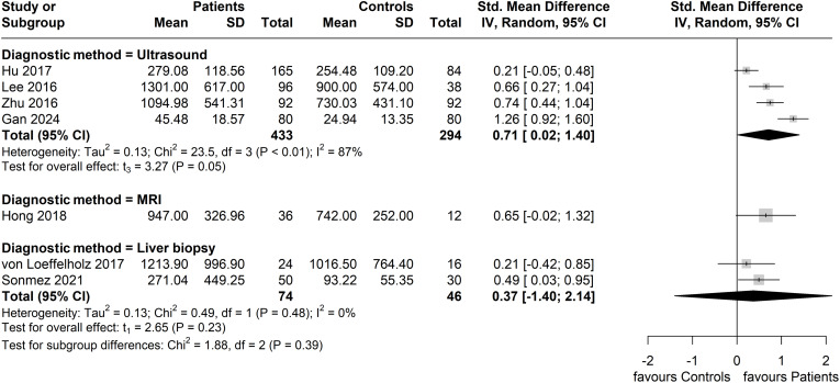 Figure 6