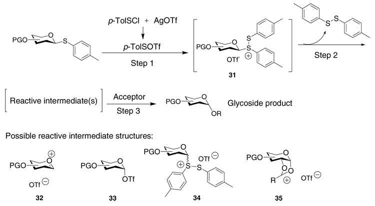 Scheme 2