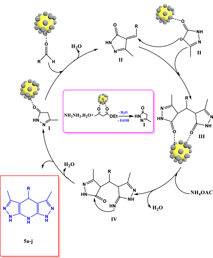 Figure 9