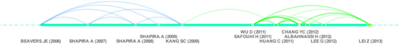 Fig. 23