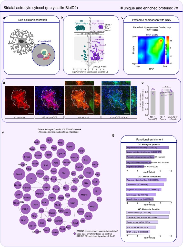 Extended Data Fig. 14