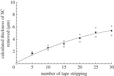 Figure 3.