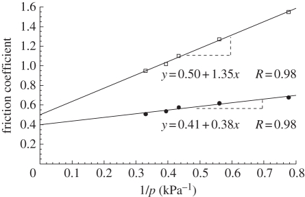 Figure 6.