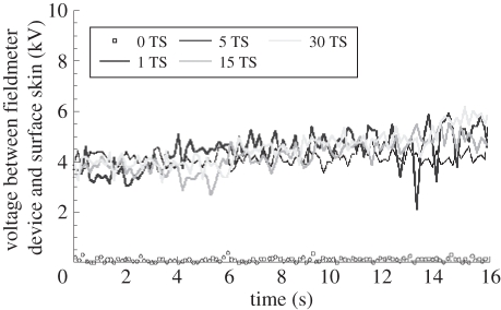 Figure 5.