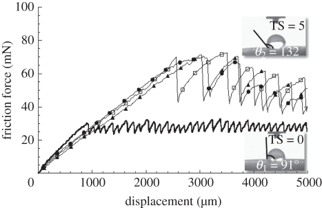 Figure 4.