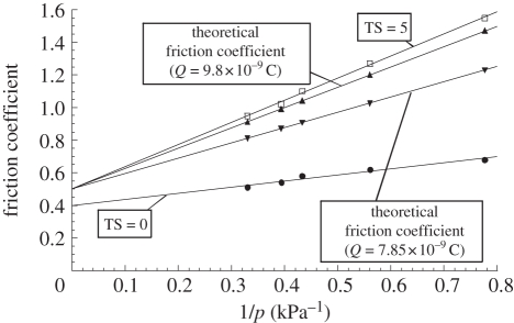 Figure 10.