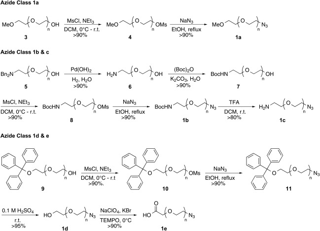 Scheme 2