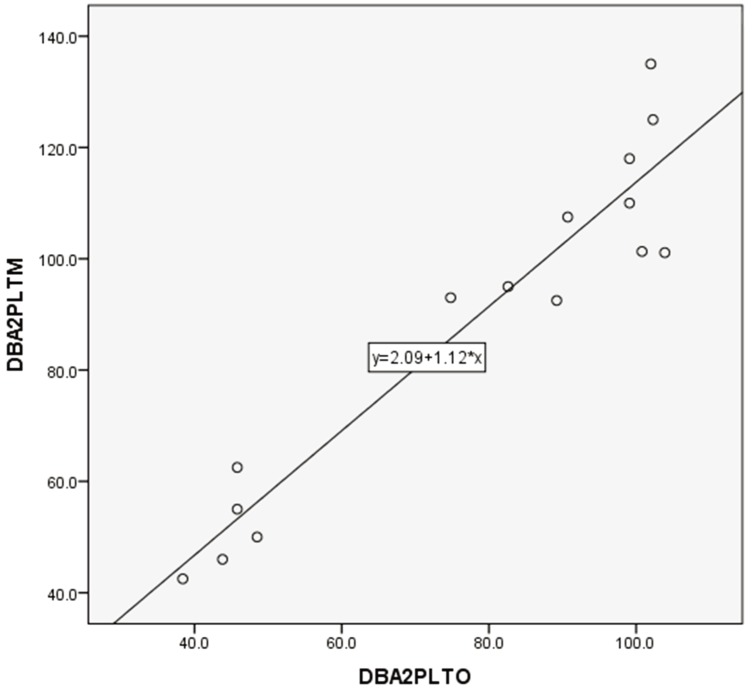 Fig. 5.