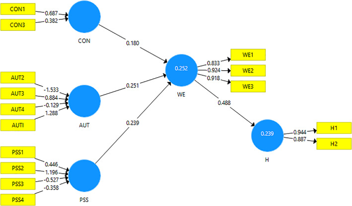 FIGURE 2