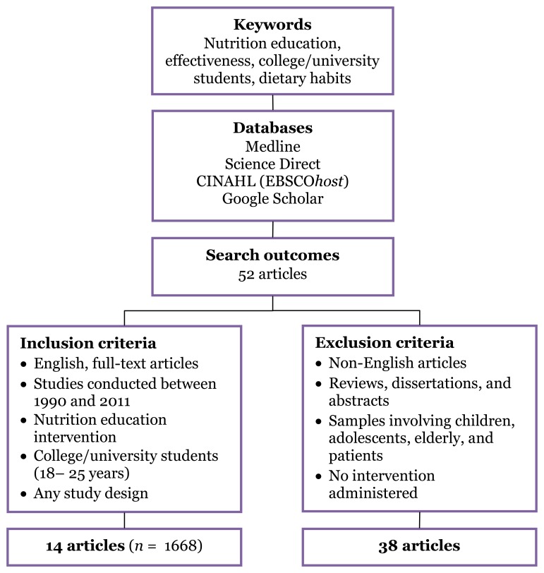 Figure 1: