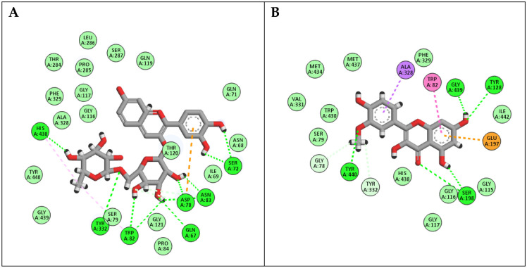 Fig 6