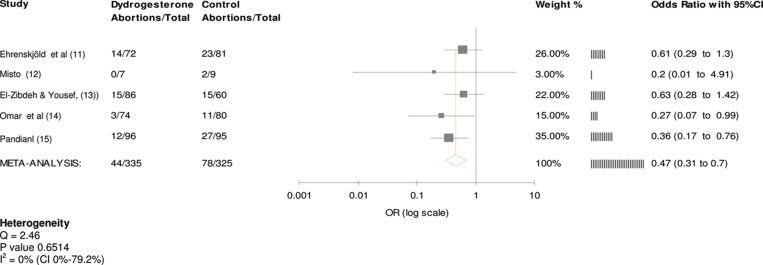 Figure 2. 